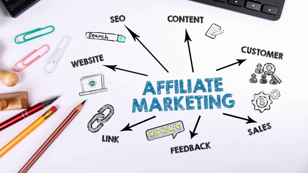 A hand-drawn mind map on white paper showing the strategy for affiliate marketing, connecting it to content, SEO, links, and sales.