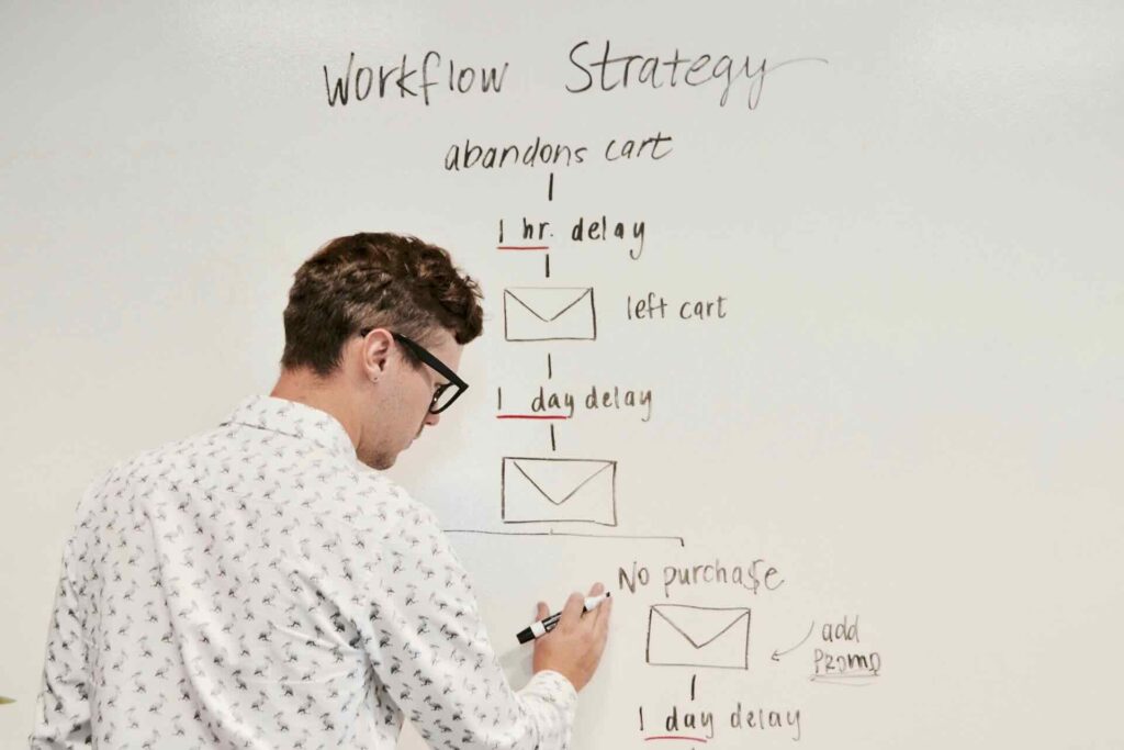 A marketer draws an email automation workflow on a whiteboard for an abandoned cart, showing 1-hour and 1-day delays.